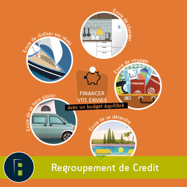 Regroupement de crédit chez Finaiis à Redon